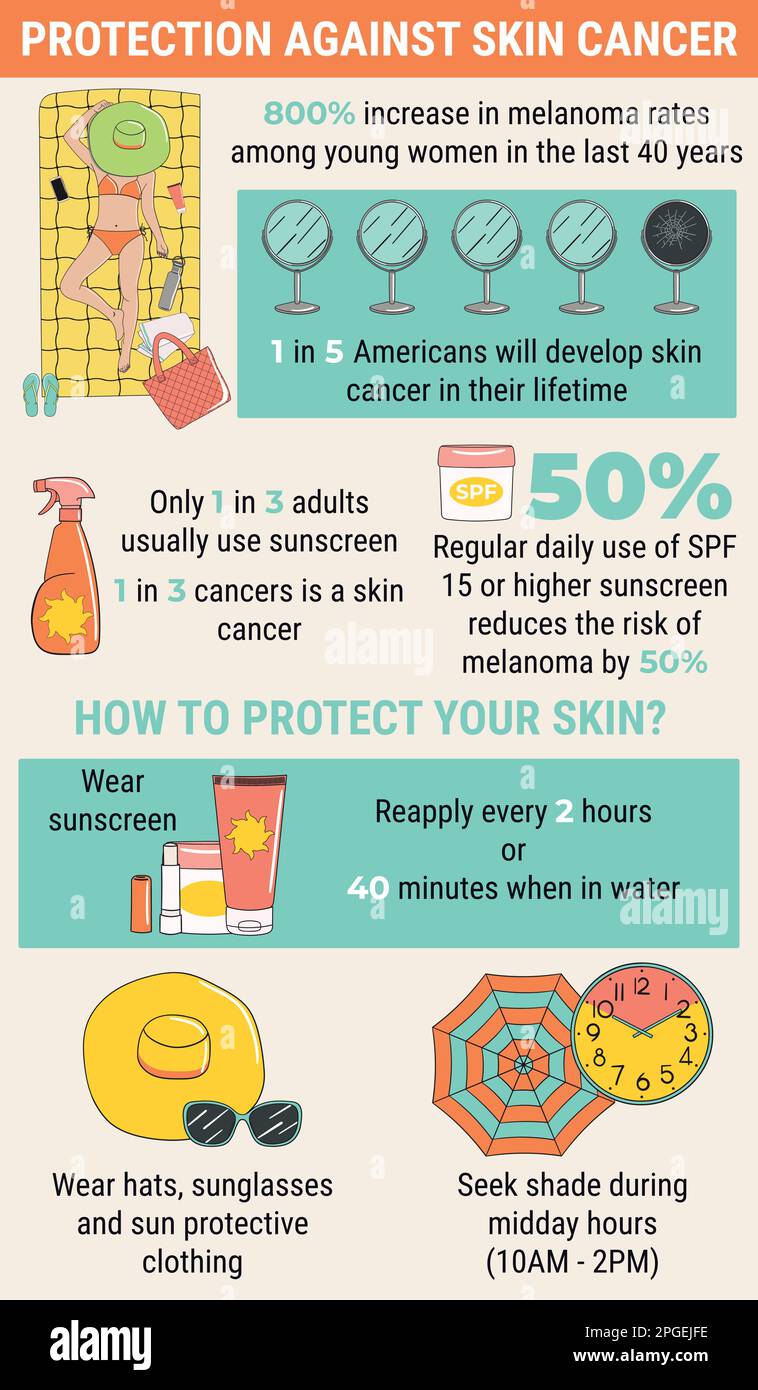 Infographic of protection against skin cancer from sunbathing. Sun