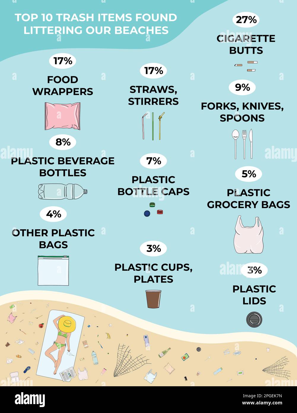 Trash items found littering on a beach. Marine, Ocean, coastal pollution. Waste infographic. Global environmental problems. Save the ocean concept. Ha Stock Vector