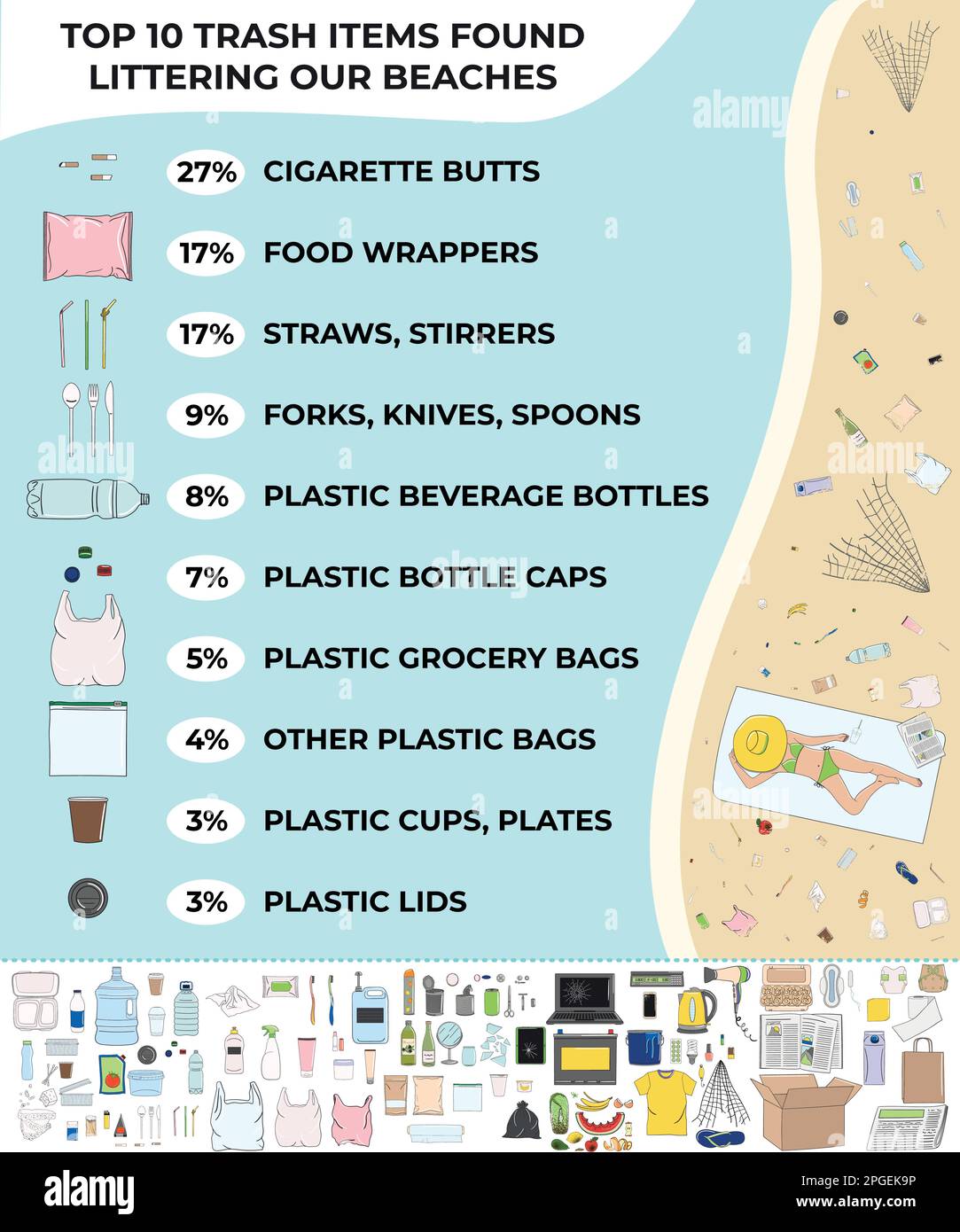 Trash items found littering on a beach. Marine, Ocean, coastal pollution. Waste infographic. Global environmental problems. Save the ocean concept. Ha Stock Vector