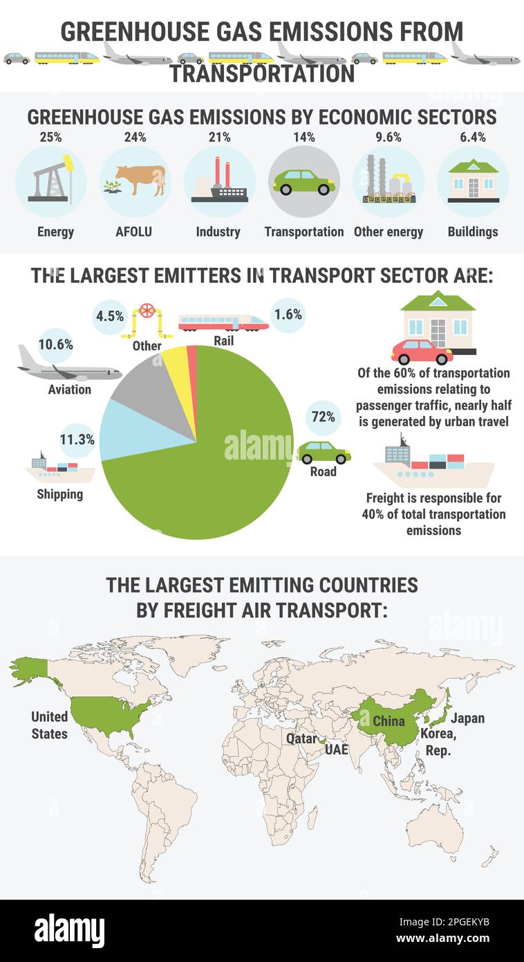 Infographic of global greenhouse gas emissions by transportation sector. Road, air, marine transport. Ecological environment pollution. Global warming Stock Vector