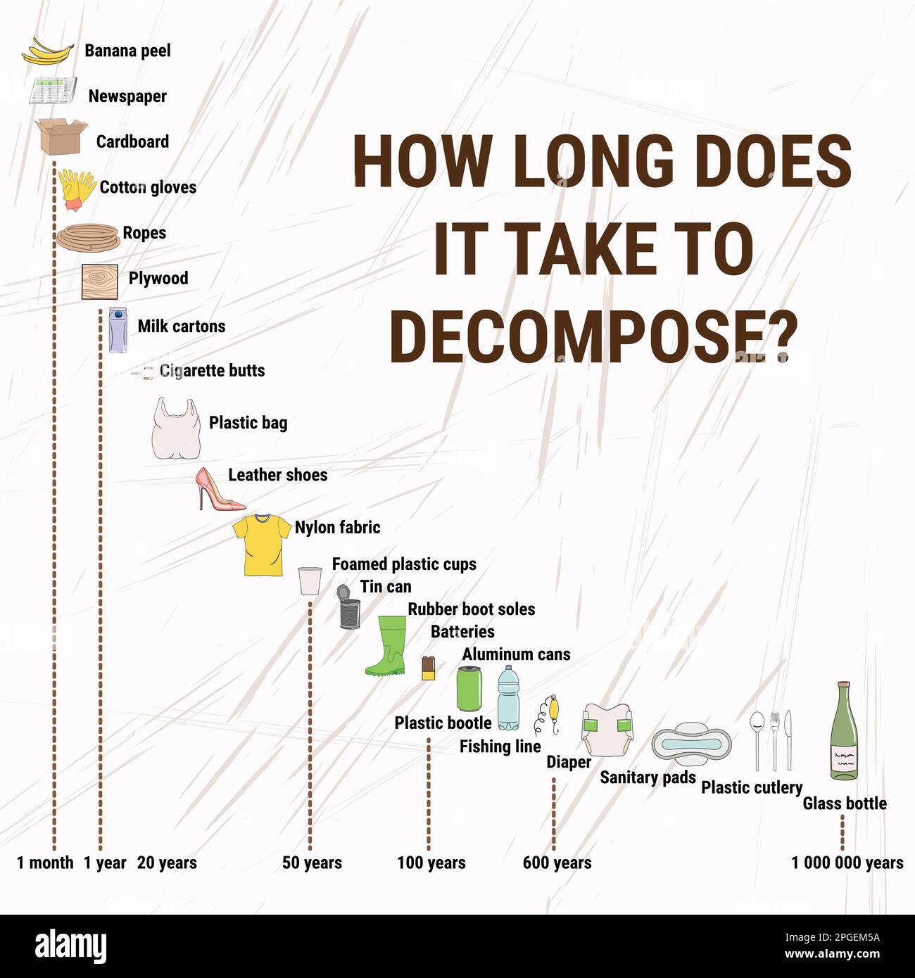 Decomposition rates for marine debris. How long does it take to decompose? Marine, Ocean, coastal pollution. Waste infographic. Global environmental p Stock Vector
