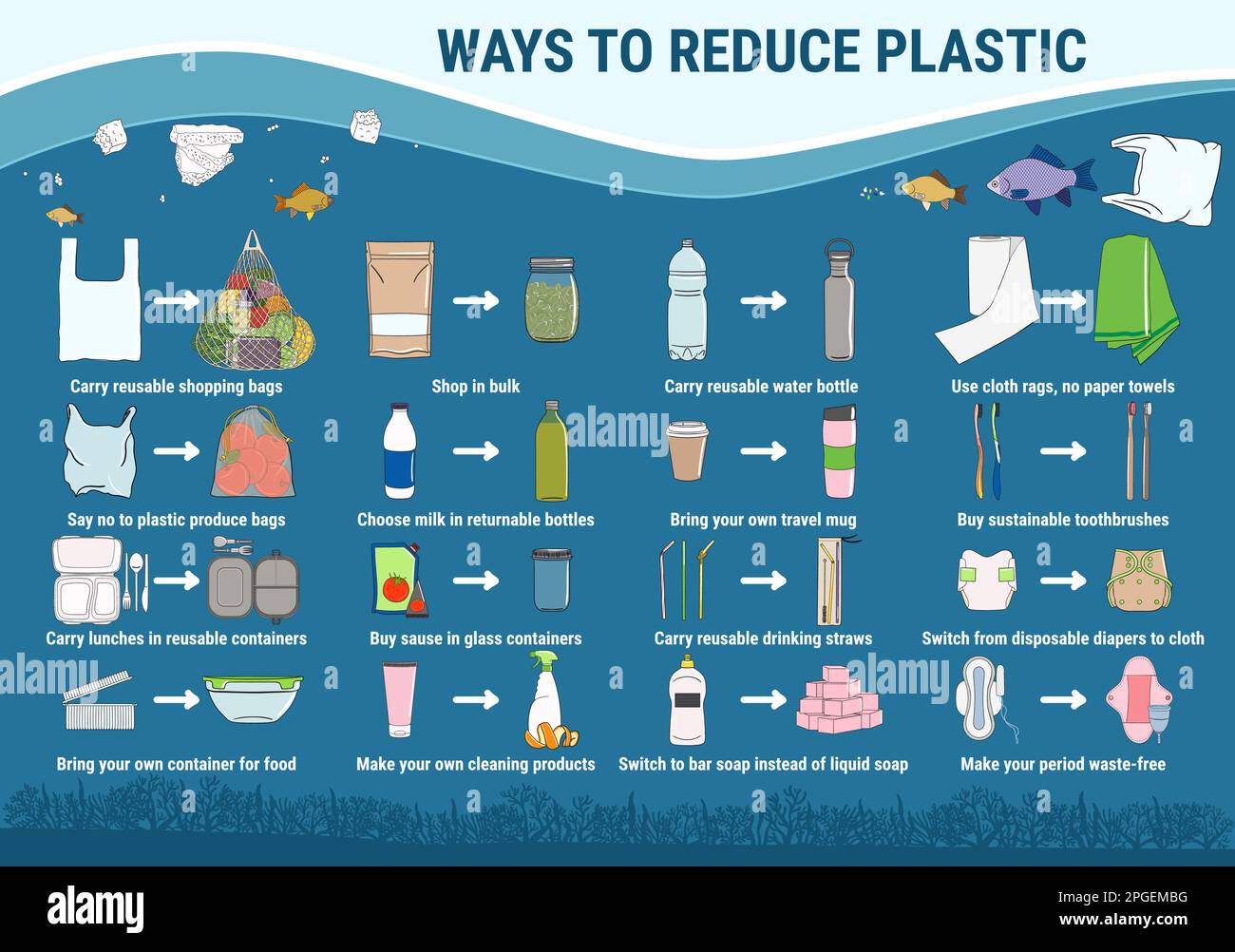 Ways to reduce plastic. Change single-use disposable things on reusable. Zero waste and sustainable life. Say no to plastic, eco lifestyle and go gree Stock Vector
