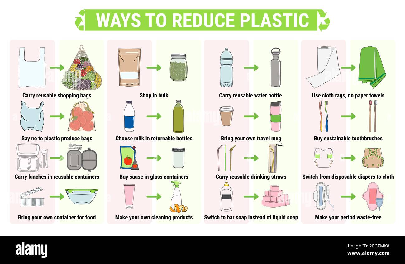 Ways to reduce plastic. Change single-use disposable things on reusable. Zero waste and sustainable life. Say no to plastic, eco lifestyle and go gree Stock Vector
