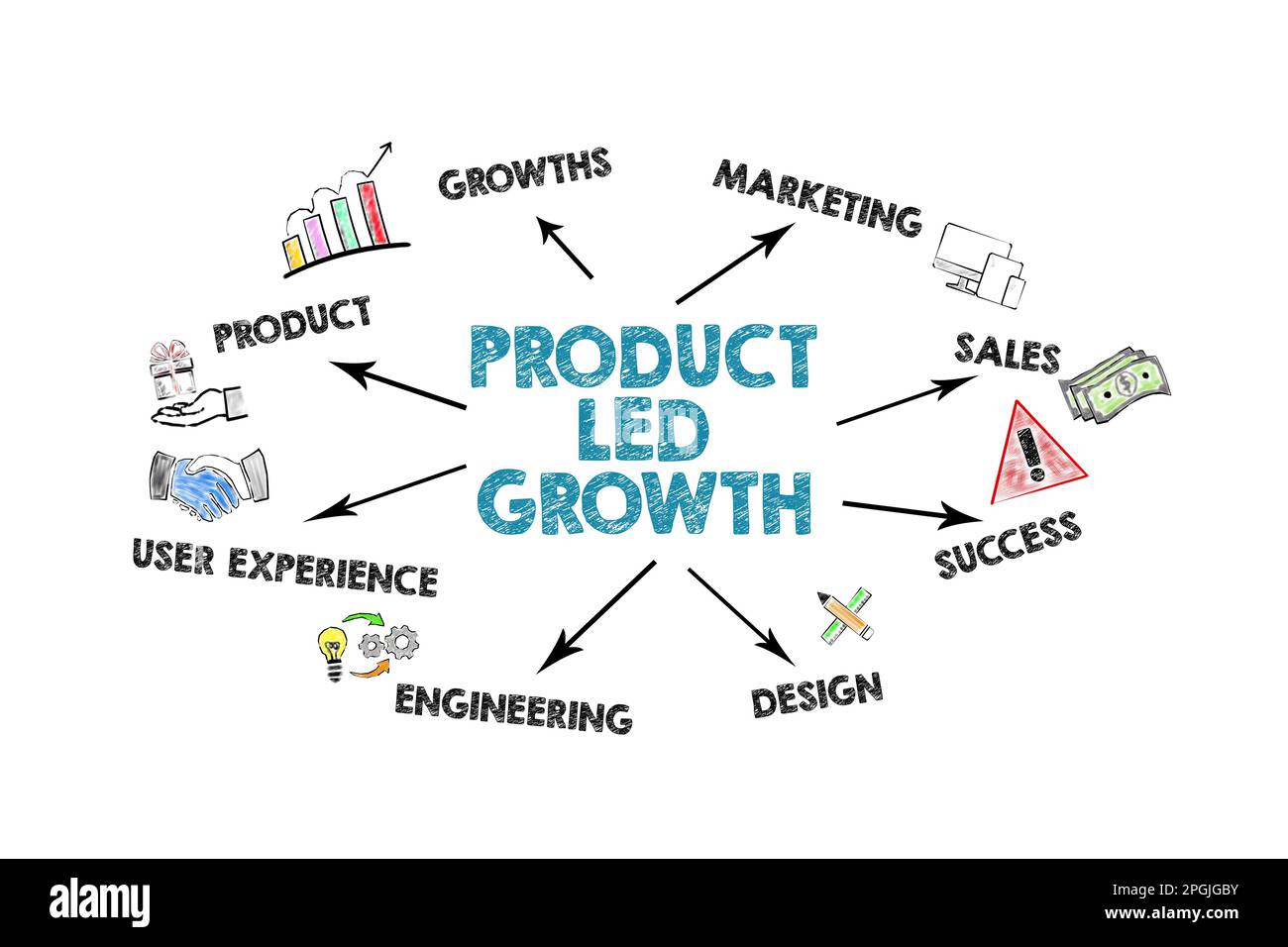 Product Led Growth Concept. Illustration with icons, keywords and ...