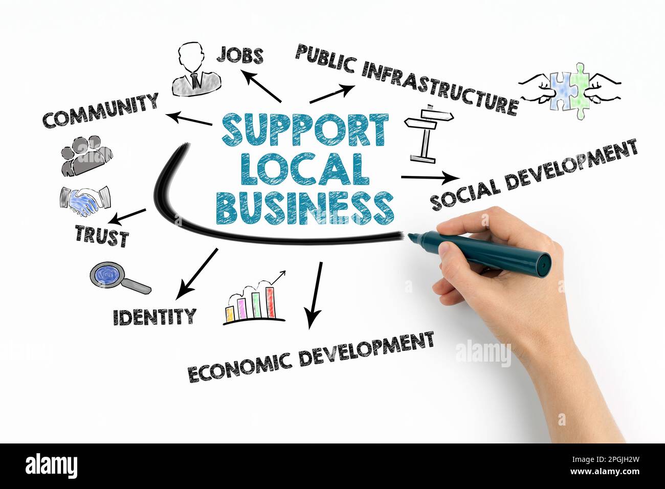 Support Local Business Concept. Chart with keywords and icons on white background. Stock Photo