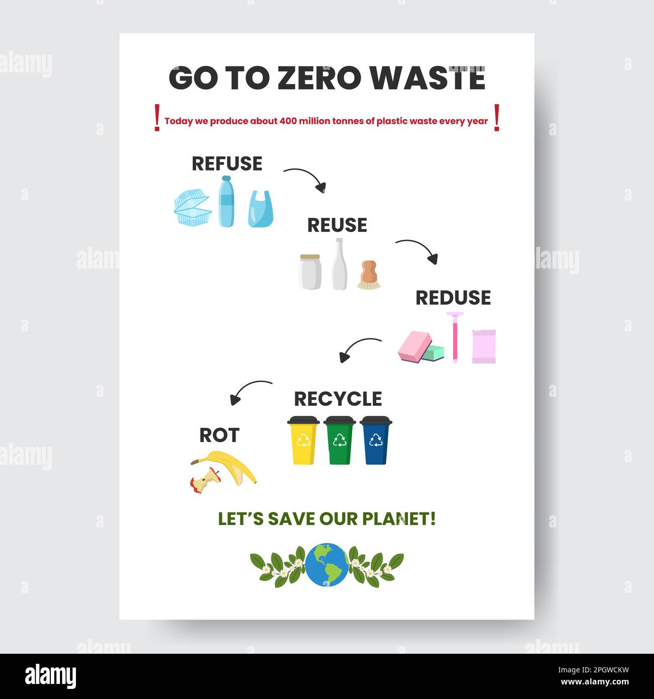 Zero waste infographic vector illustration. A working process model ...