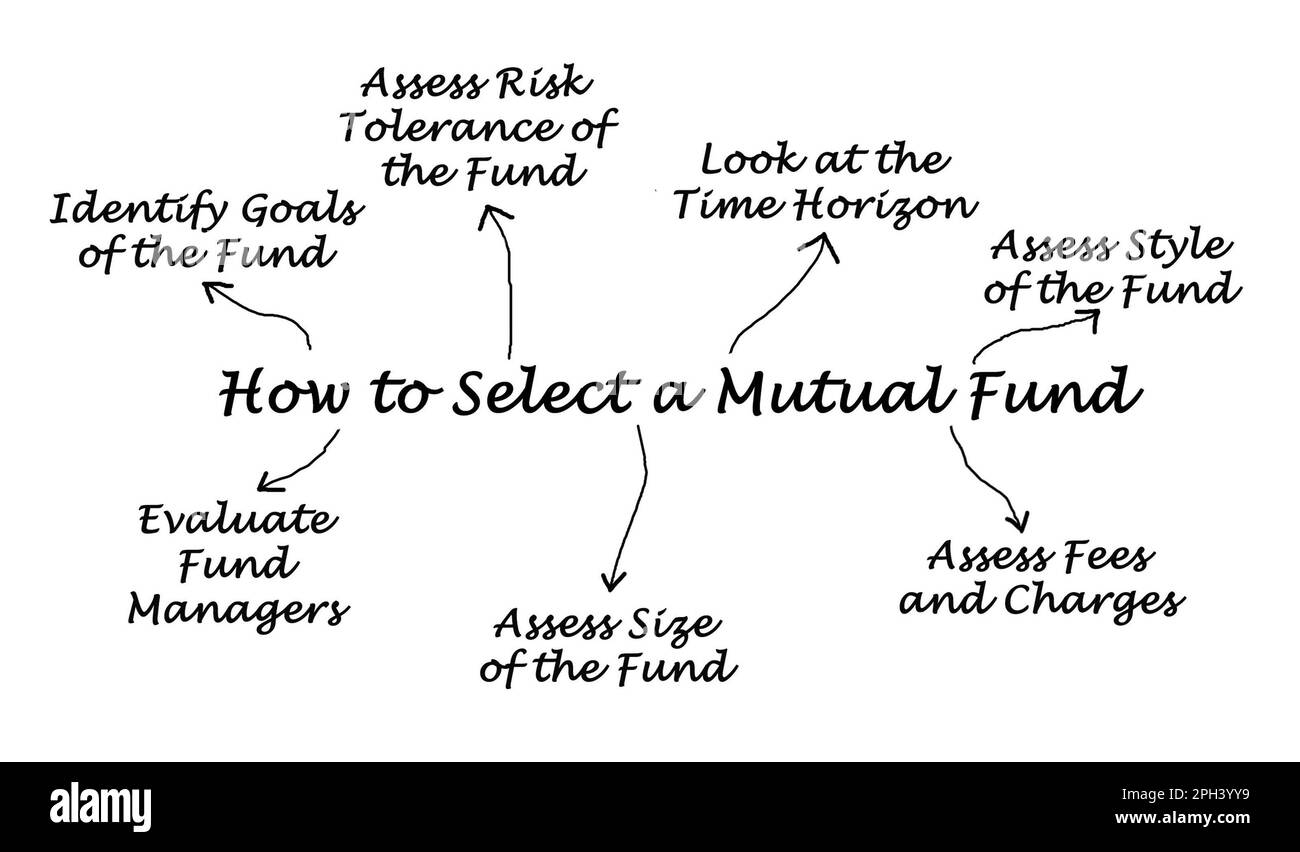 How to select a mutual fund stock photo alamy