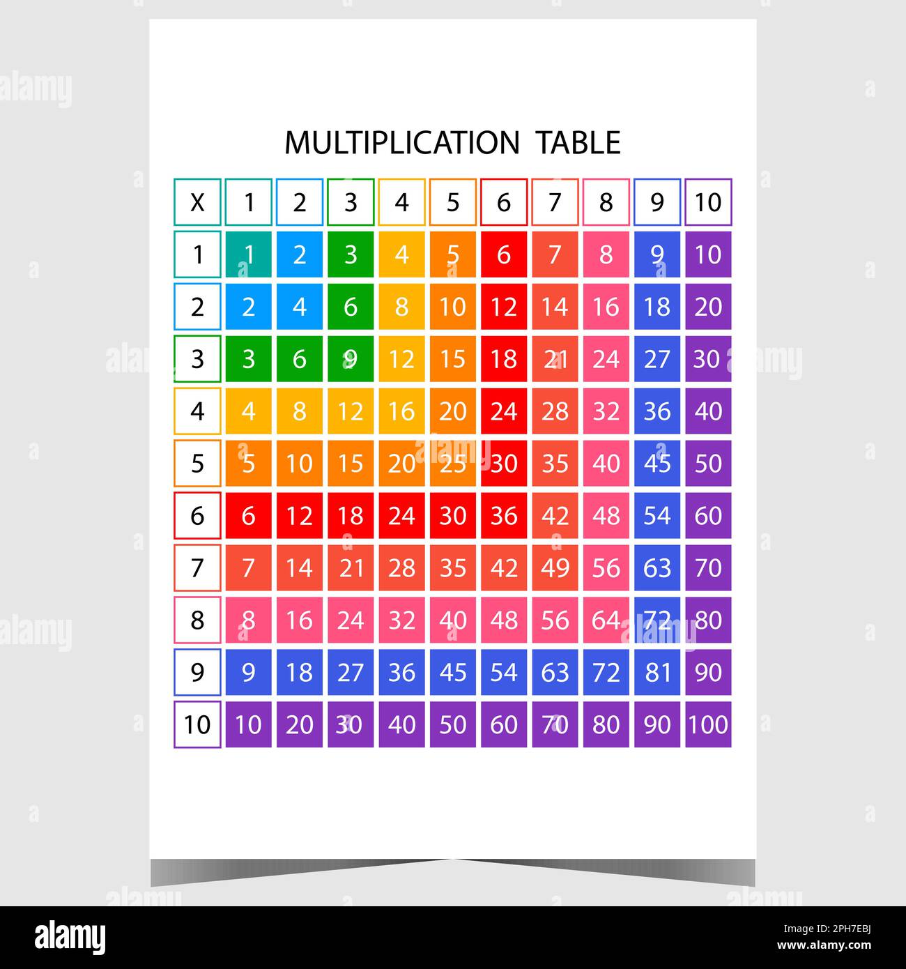 Multiplication table vector illustration for children as educational