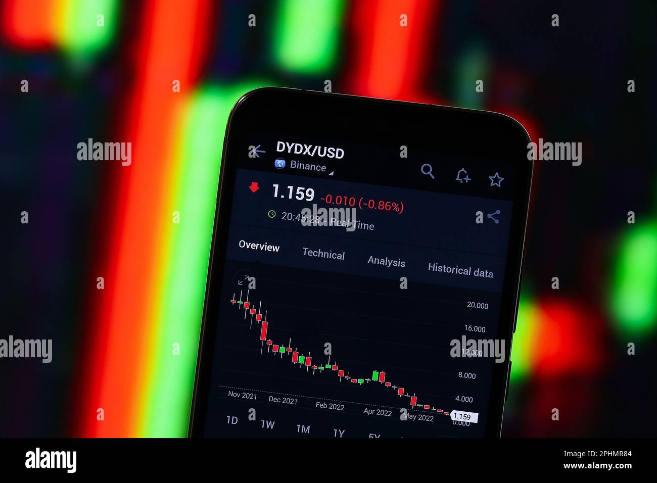 Dydx hi-res stock photography and images - Alamy