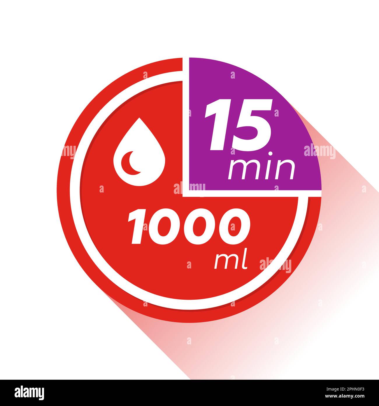 In fifteen minutes a thousand milliliters or milligrams injection ...
