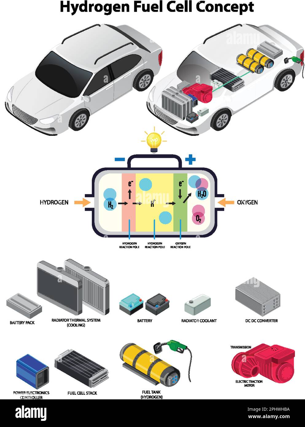 Hydrogen Fuel Cell Car Diagram Hydrogen Fuel Cell Car Diagram