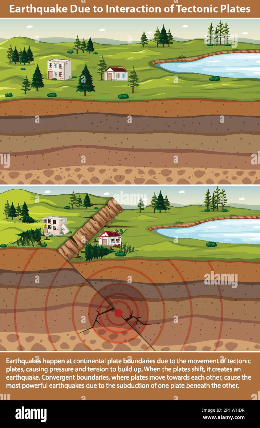 Earthquake Due to Interaction of Tectonic Plates illustration Stock