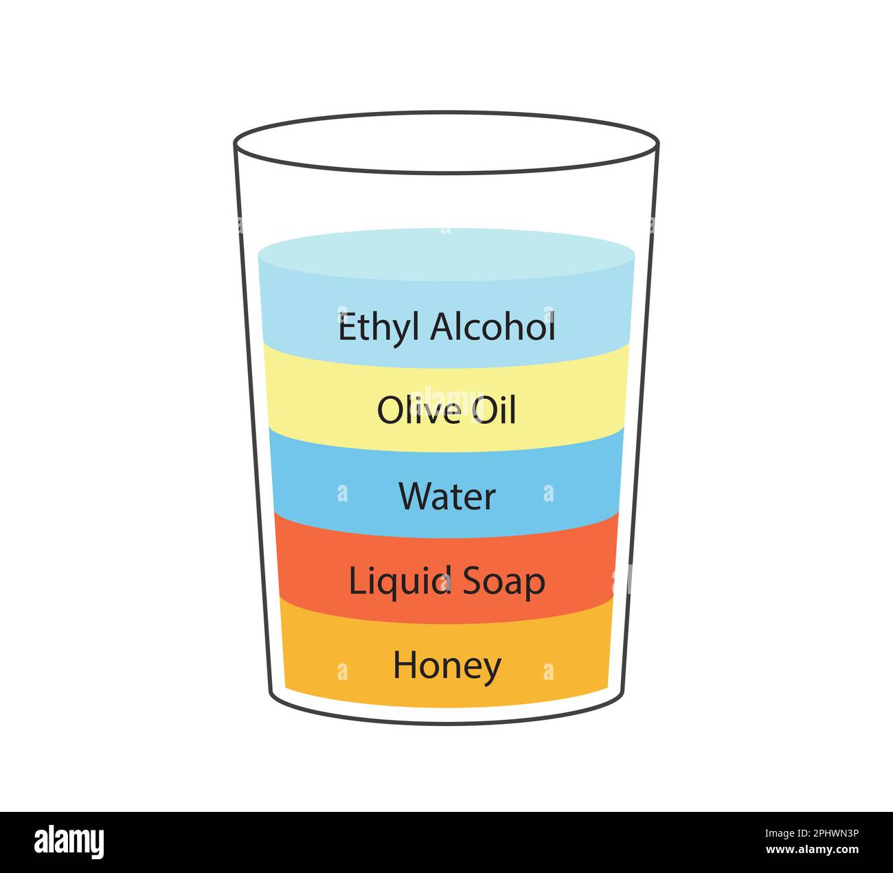 PrinLiquid density scientific experiment concept. Separate fluid layers. Laboratory experiment with density of oil, water, honey, soap and alcohol Stock Vector