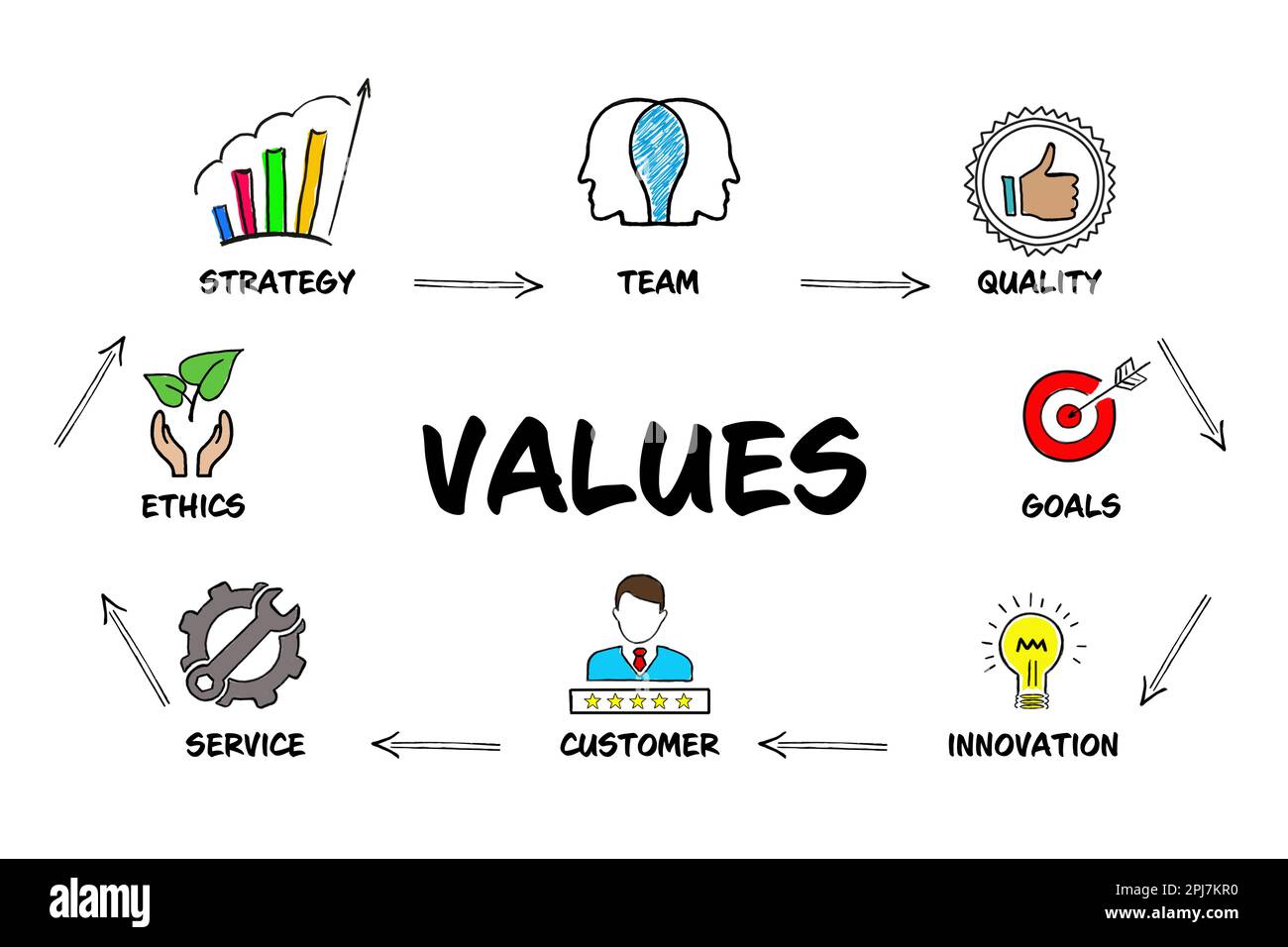 Concept of core values. Different images on white background ...