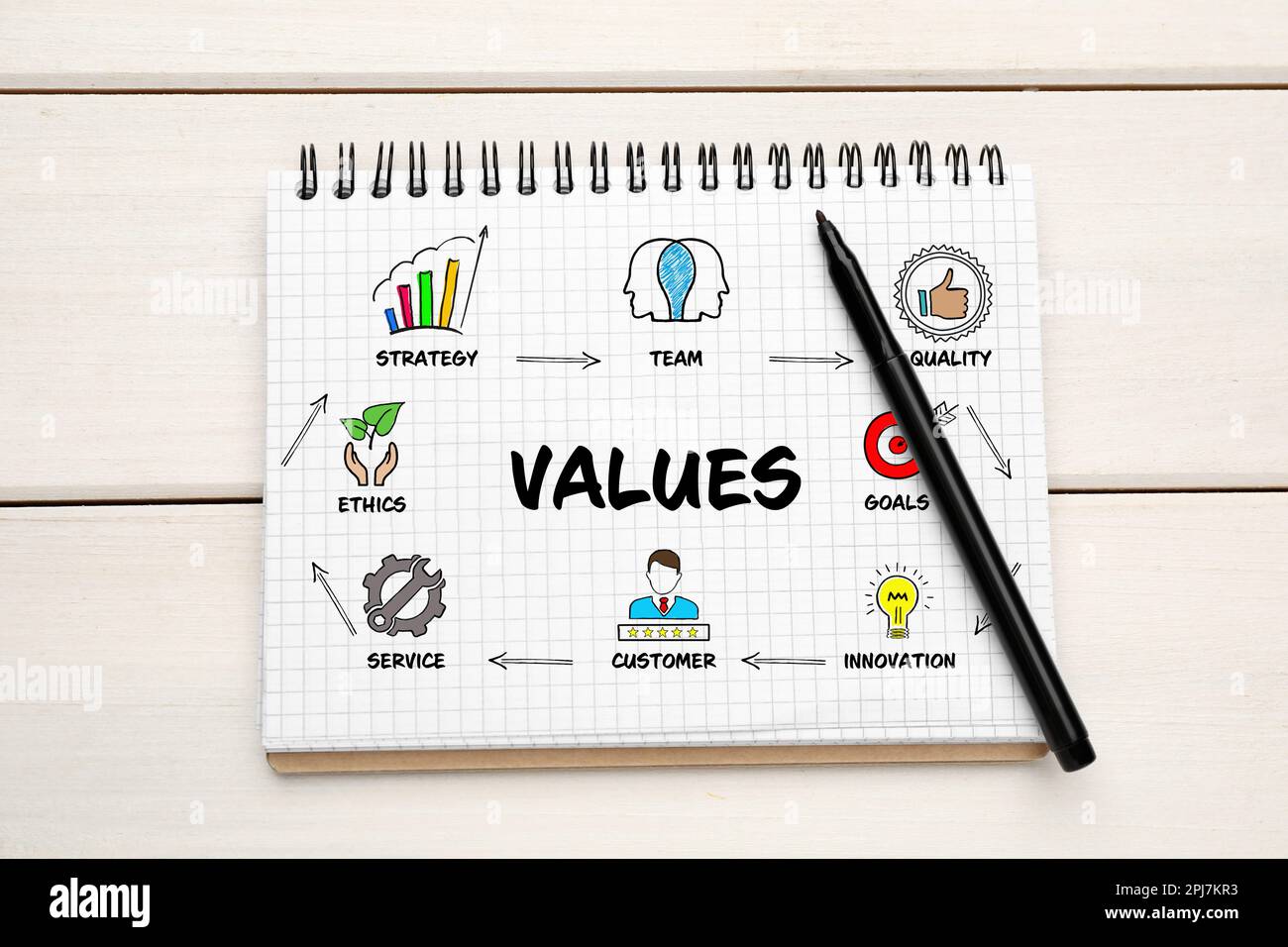 Concept of core values. Notebook with different images and marker on