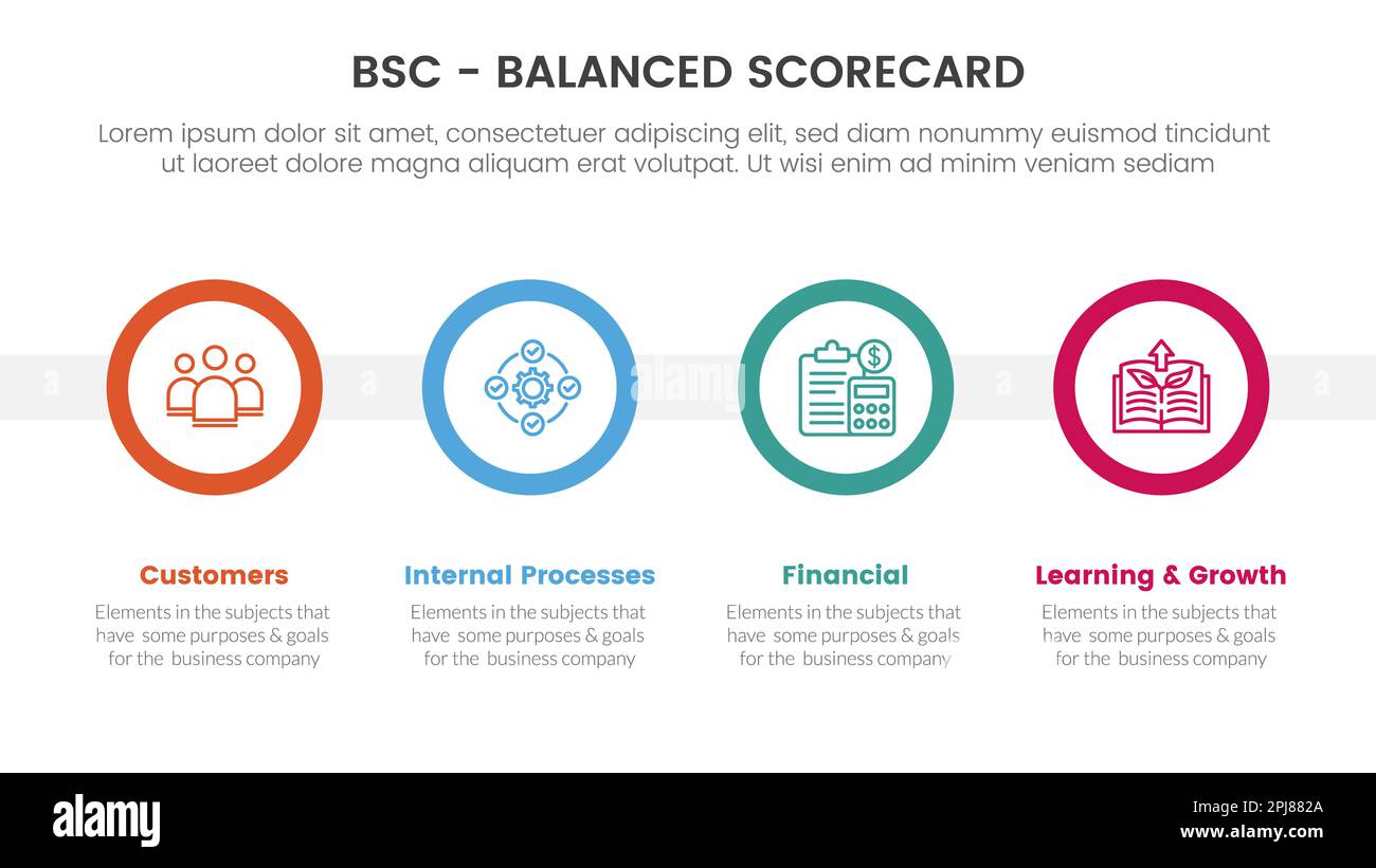 bsc balanced scorecard strategic management tool infographic with big
