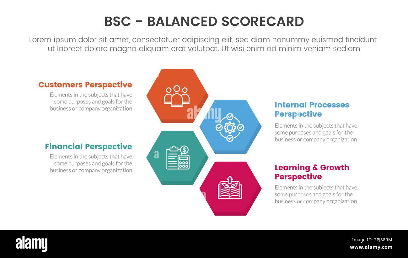bsc balanced scorecard strategic management tool infographic with