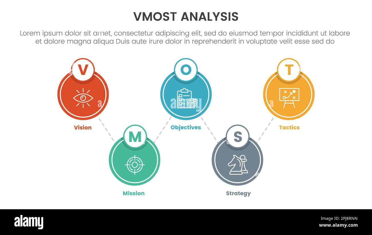 vmost analysis model framework infographic 5 point stage template with ...