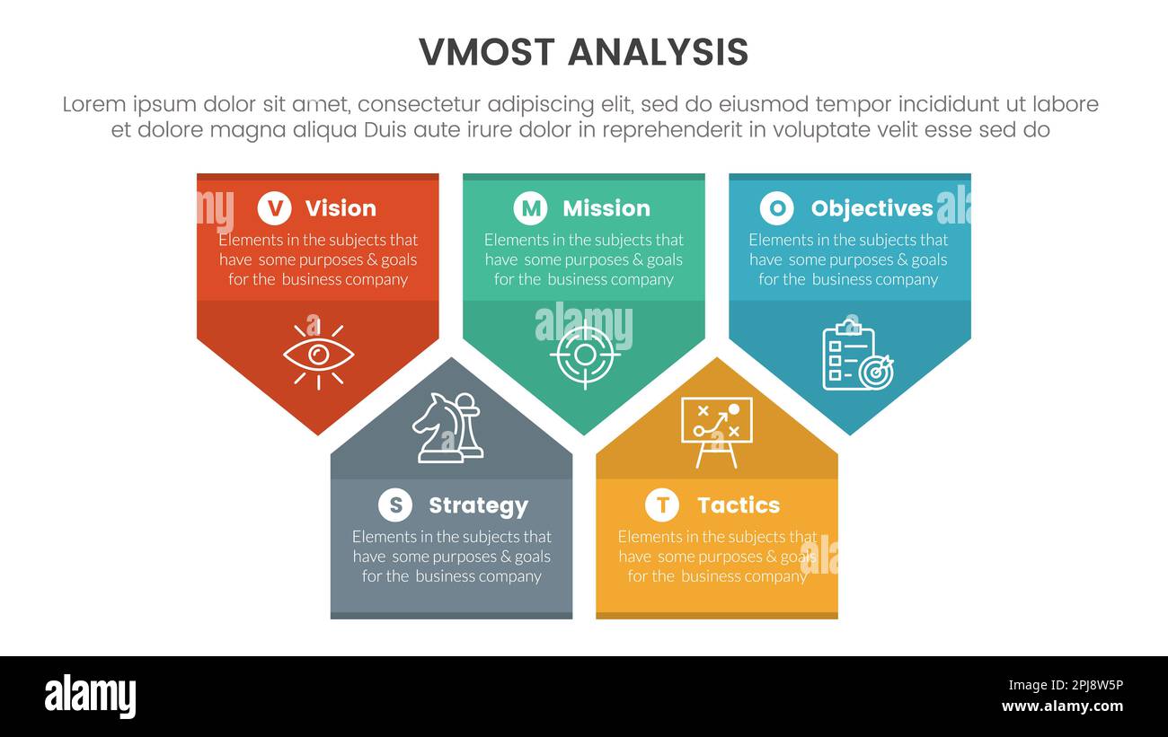 vmost analysis model framework infographic 5 point stage template with ...