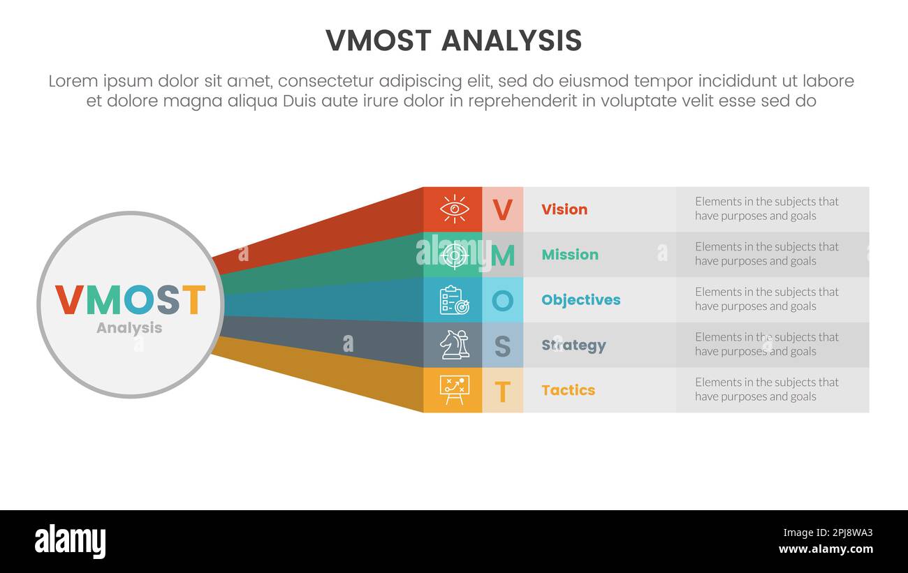 vmost analysis model framework infographic 5 point stage template with ...