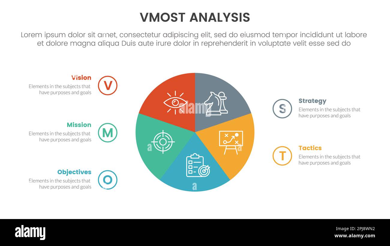 vmost analysis model framework infographic 5 point stage template with circle pie chart