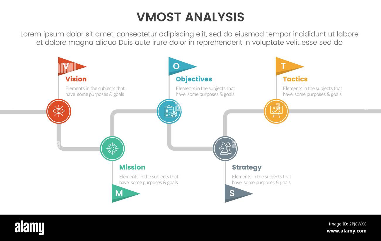 Most Analysis Examples vmost analysis model framework infographic 5 point stage template with ...