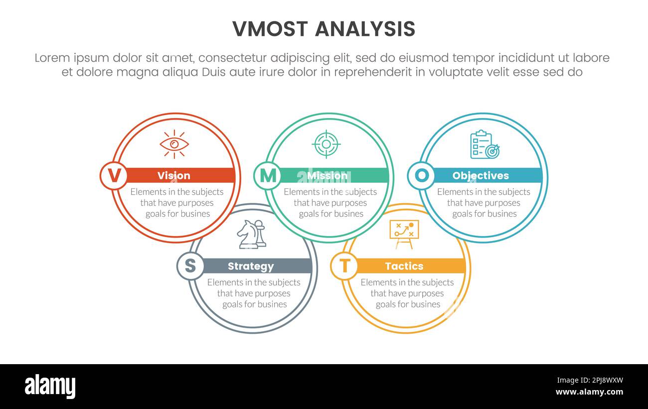 vmost analysis model framework infographic 5 point stage template with