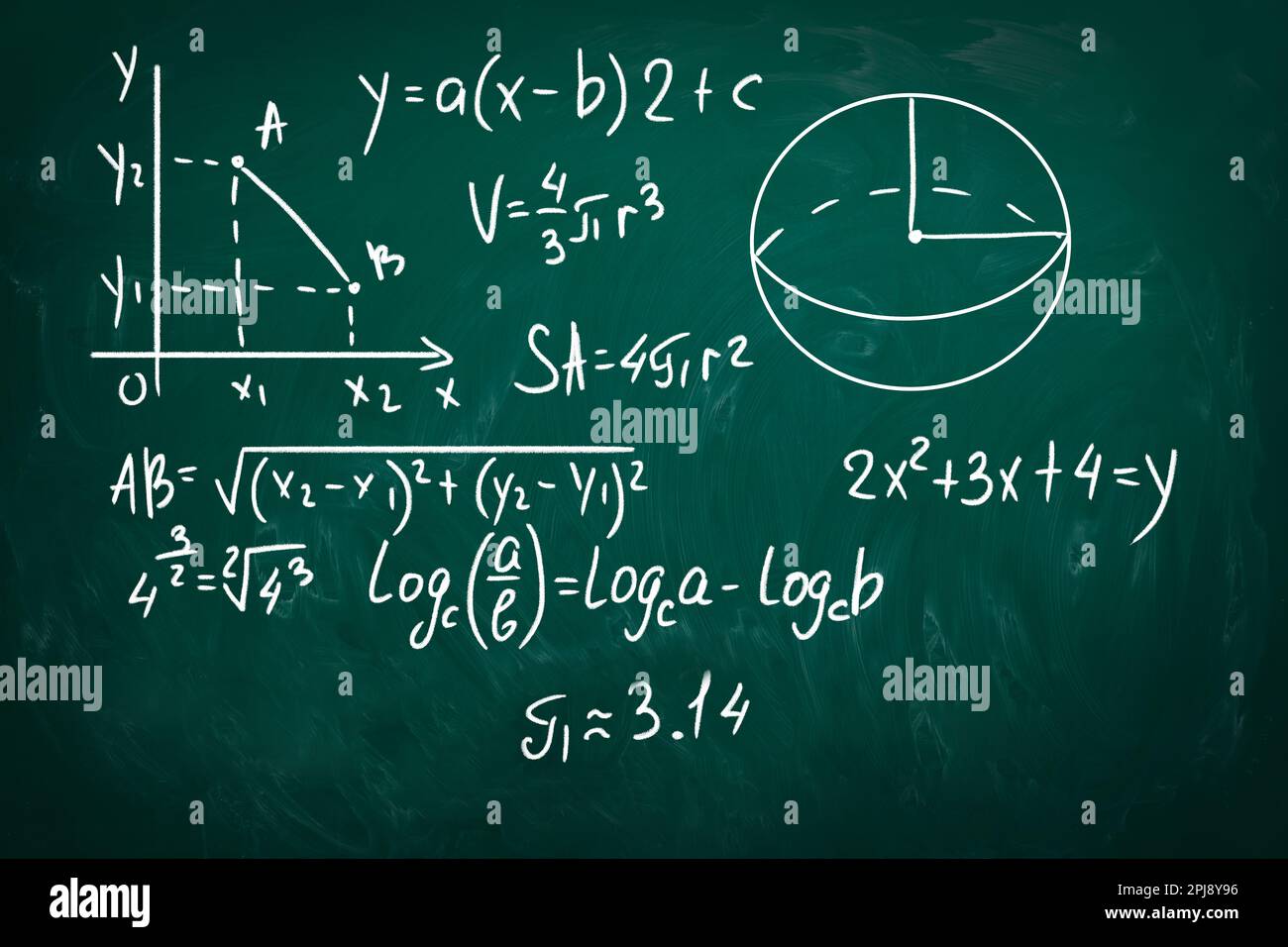 Graph of function and sphere surface area formula written on green ...