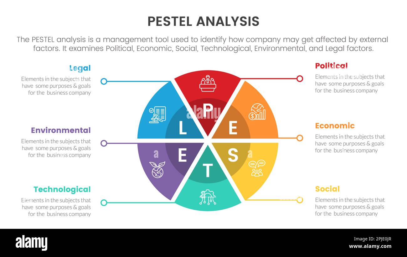 Pestel Business Analysis Tool Framework Infographic With Pie Chart ...