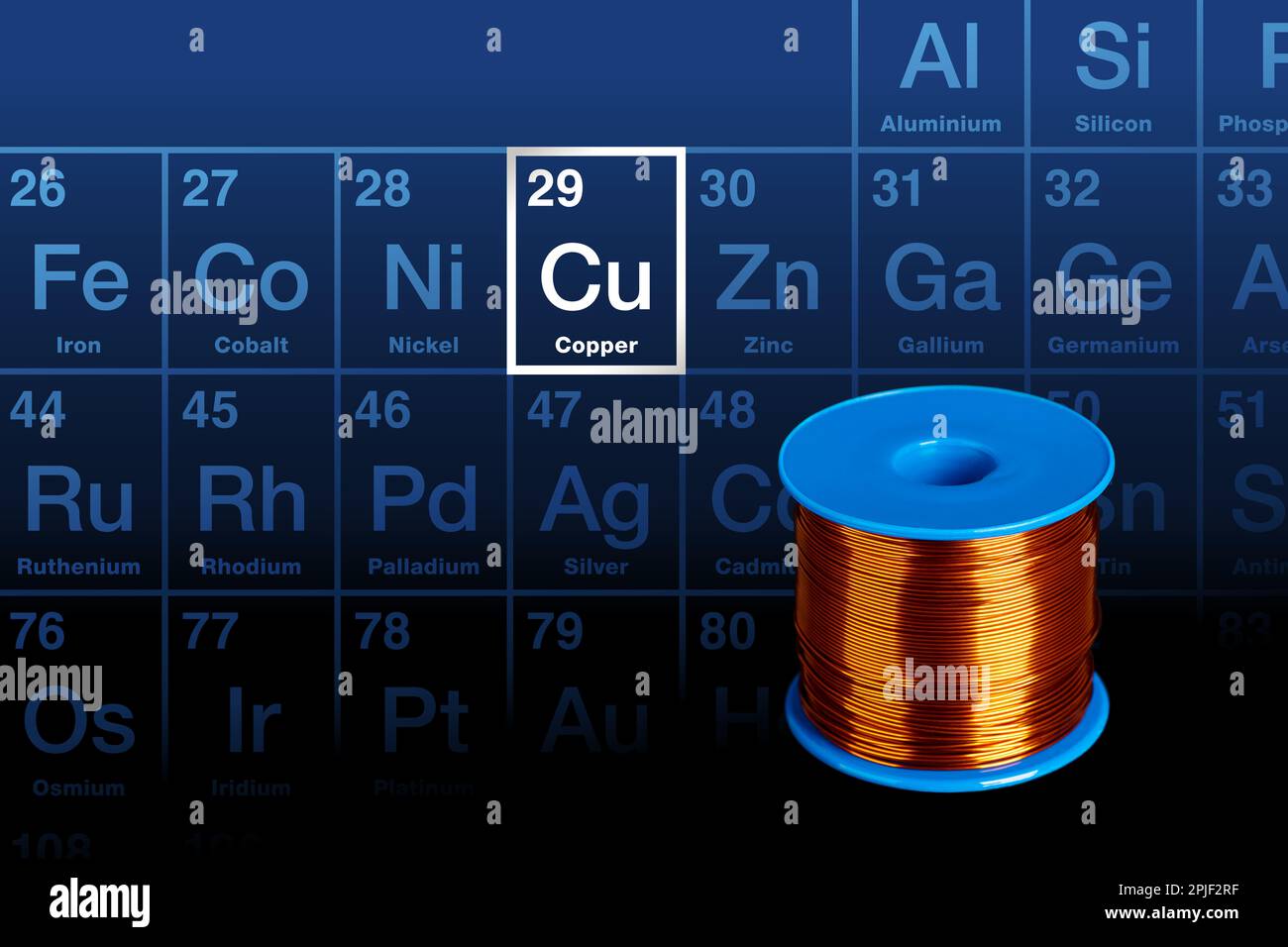 Copper coil, and periodic table with highlighted chemical element copper, with Latin name Cuprum, symbol Cu and atomic number 29. Copper wire spool. Stock Photo