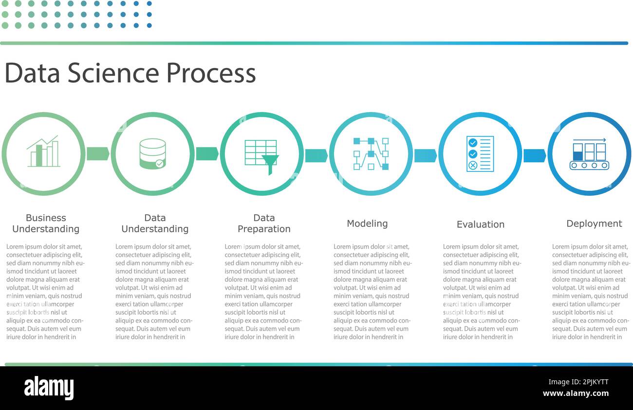 Data science or data mining process. Flat infographics chart that demonstrate data science process. Artificial intelligence, machine learning or data Stock Vector