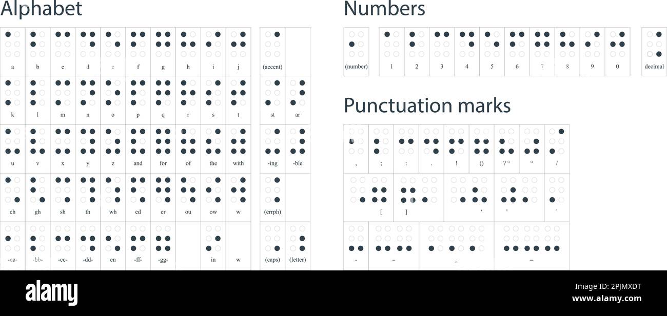 Braille alphabet, abc with letters, punctuation and numbers. Realistic
