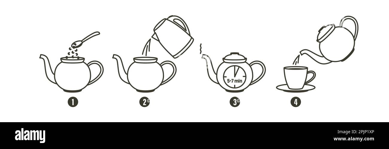 Tea or coffee brewing instruction. Tea, coffee making, brew process