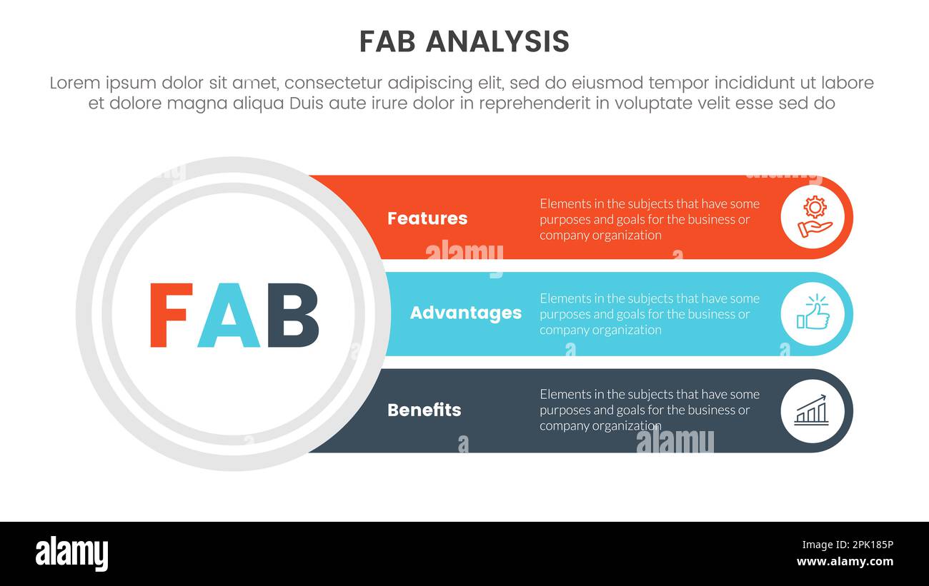 fab business model sales marketing framework infographic 3 point stage fab business model sales marketing framework infographic 3 point stage