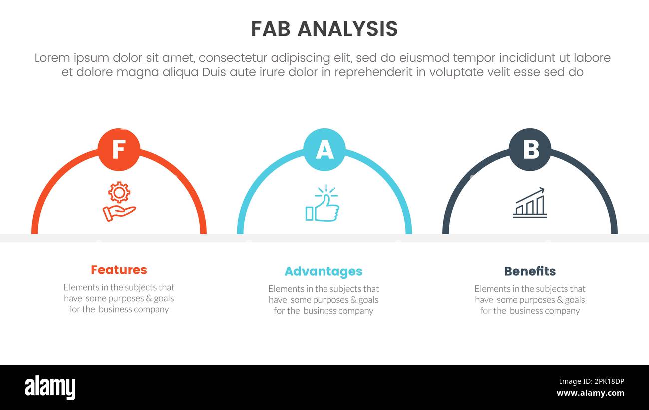 fab business model sales marketing framework infographic 3 point stage fab business model sales marketing framework infographic 3 point stage