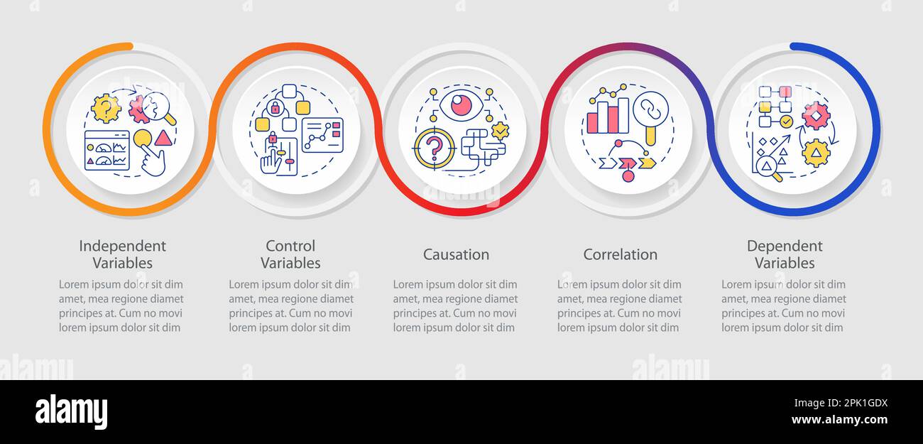 Causal research variables and principles loop infographic template