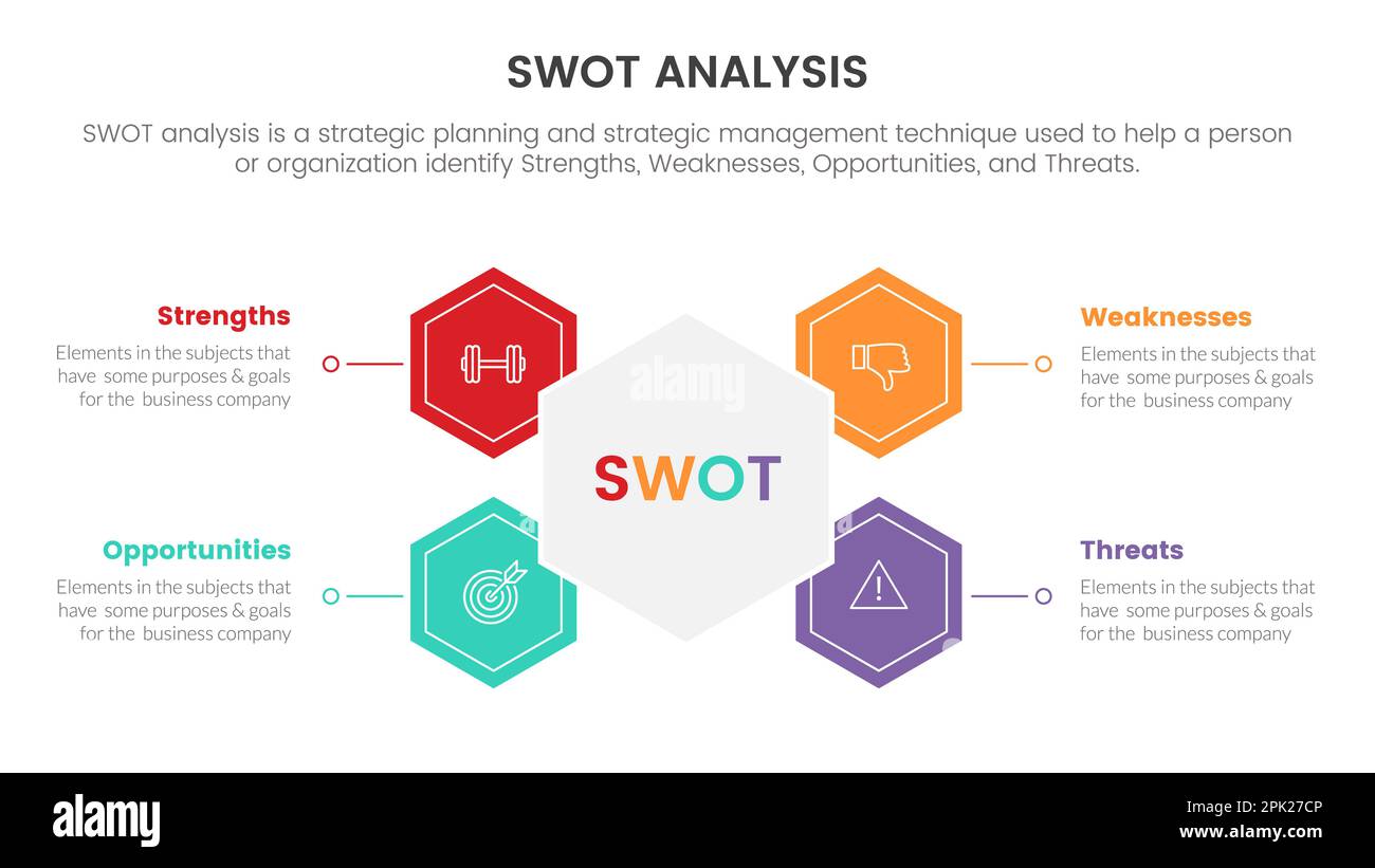 swot analysis concept with honeycomb and circle shape for infographic ...