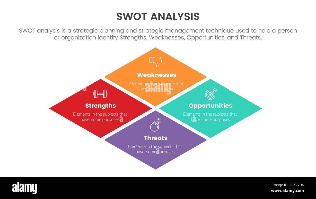 swot analysis concept with big skewed center shape for infographic ...