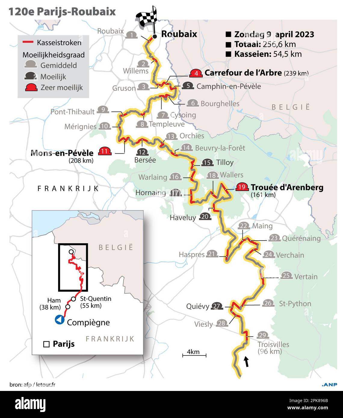 120th edition ParisRoubaix for men. Route with numbered cobblestone