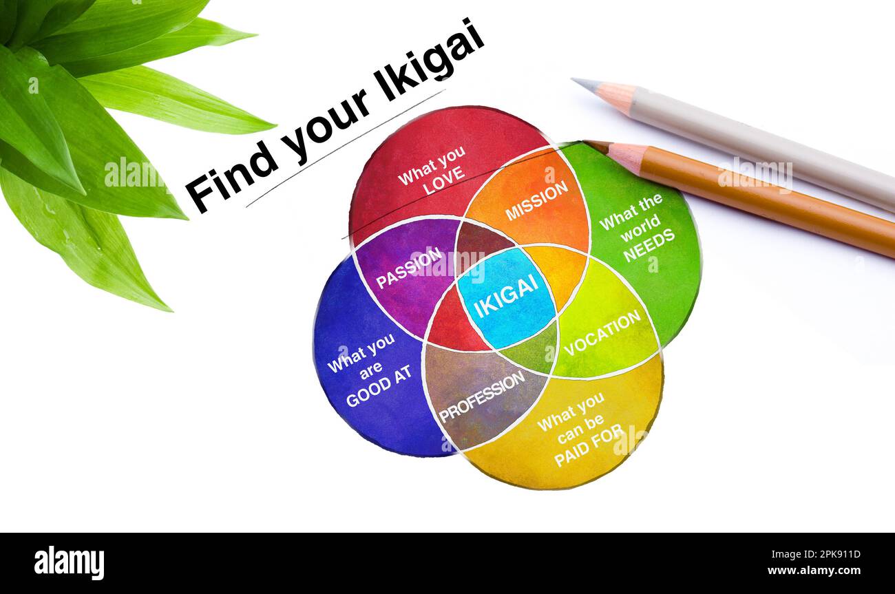 Ikigai diagram of the secret of bliss find your ikigai hires stock