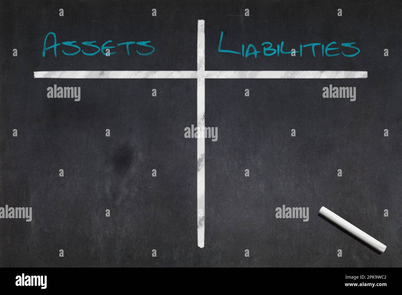 Blackboard with the a table divides between Assets and Liabilities