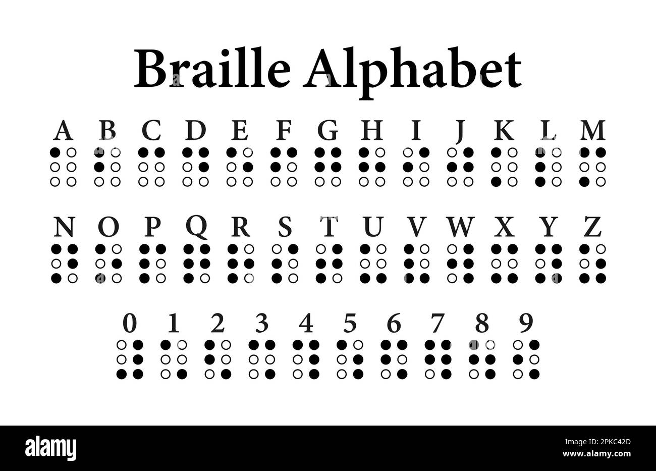 Braille Numbers