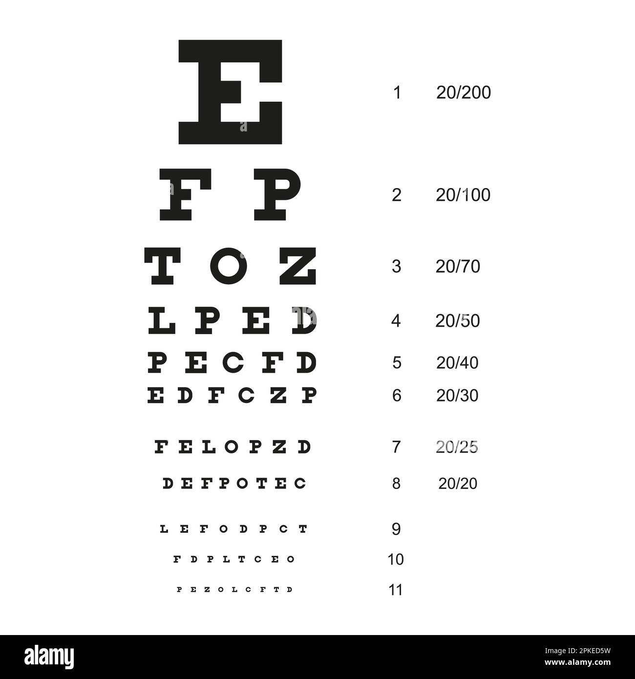 Snellen eye chart medical table Stock Vector