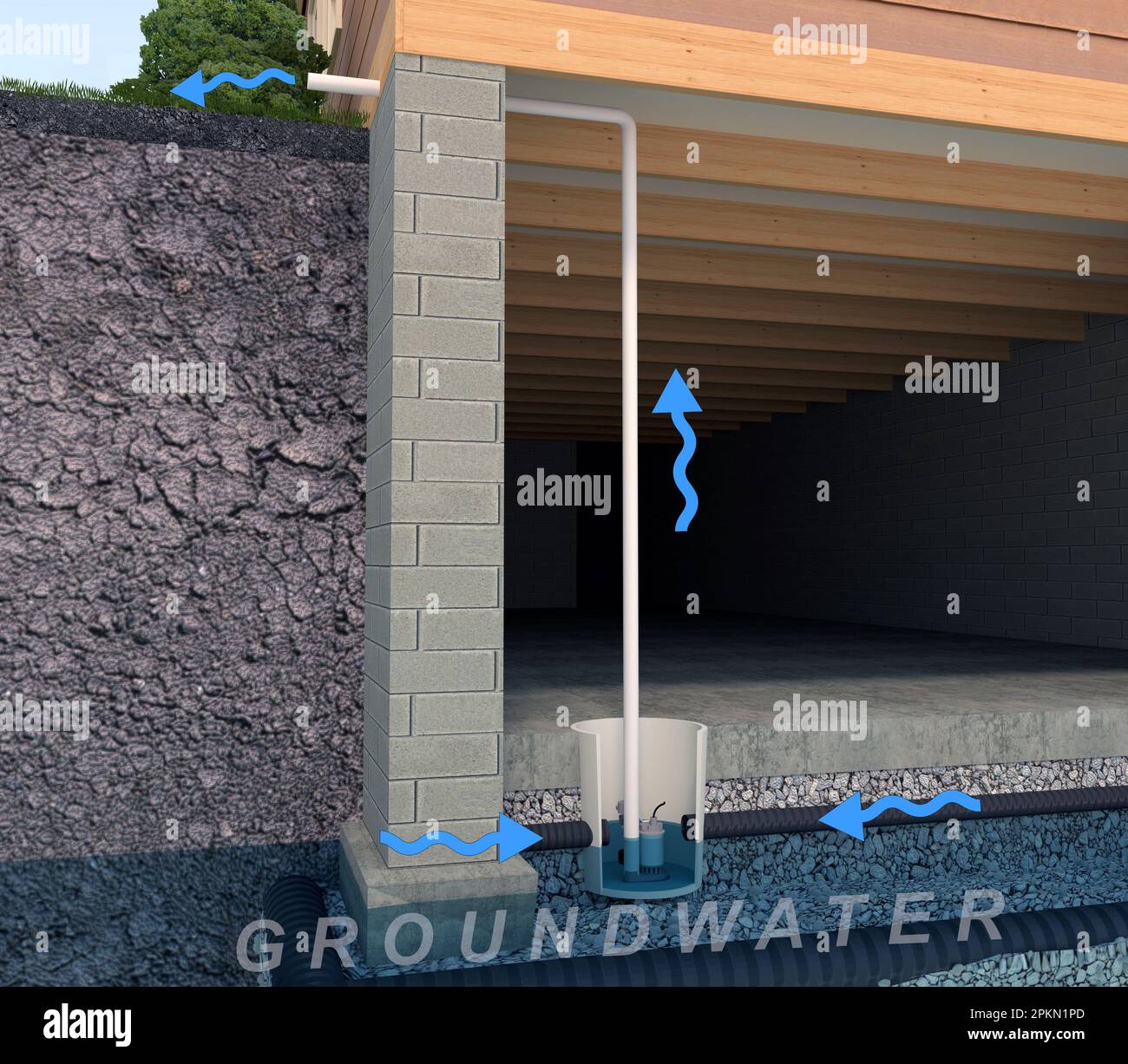 Sump diagram hi res stock photography and images alamy
