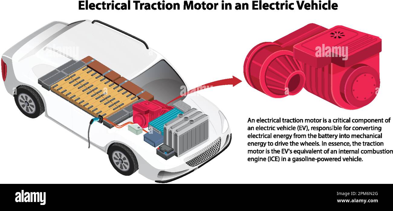 Electrical Traction Motor in an Electric Vehicle illustration Stock