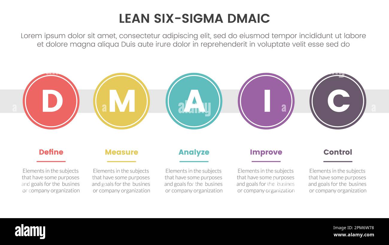 Lean Six Sigma: Step by Step (DMAIC Infographic)