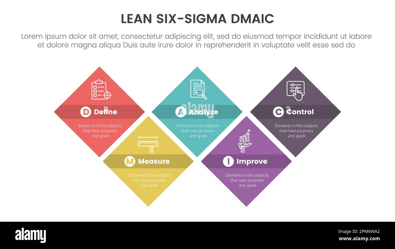 dmaic lss lean six sigma infographic 5 point stage template with skewed ...