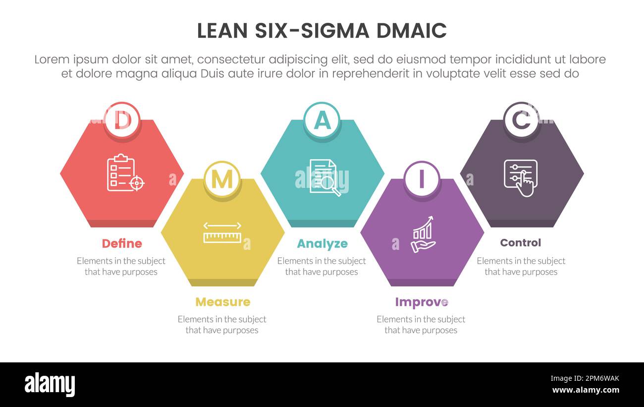 dmaic lss lean six sigma infographic 5 point stage template with honeycomb right direction symmetric balance concept for slide presentation vector Stock Photo