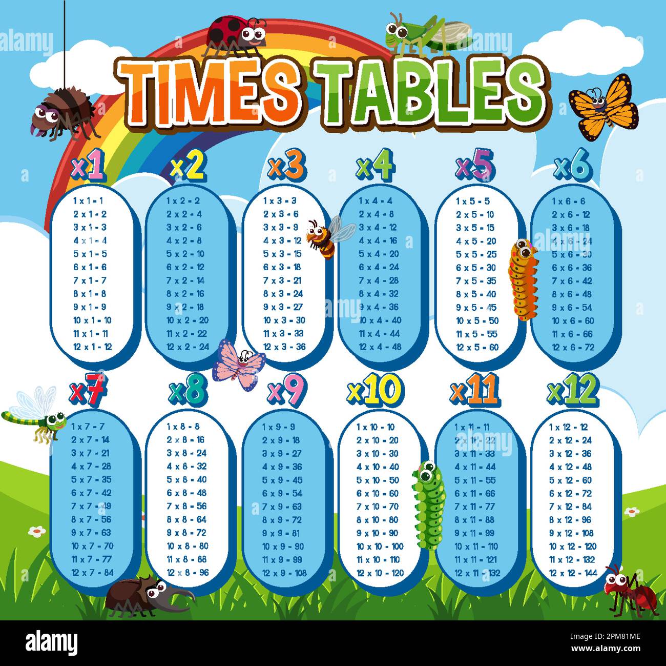 Math times table chart illustration Stock Vector Image & Art - Alamy