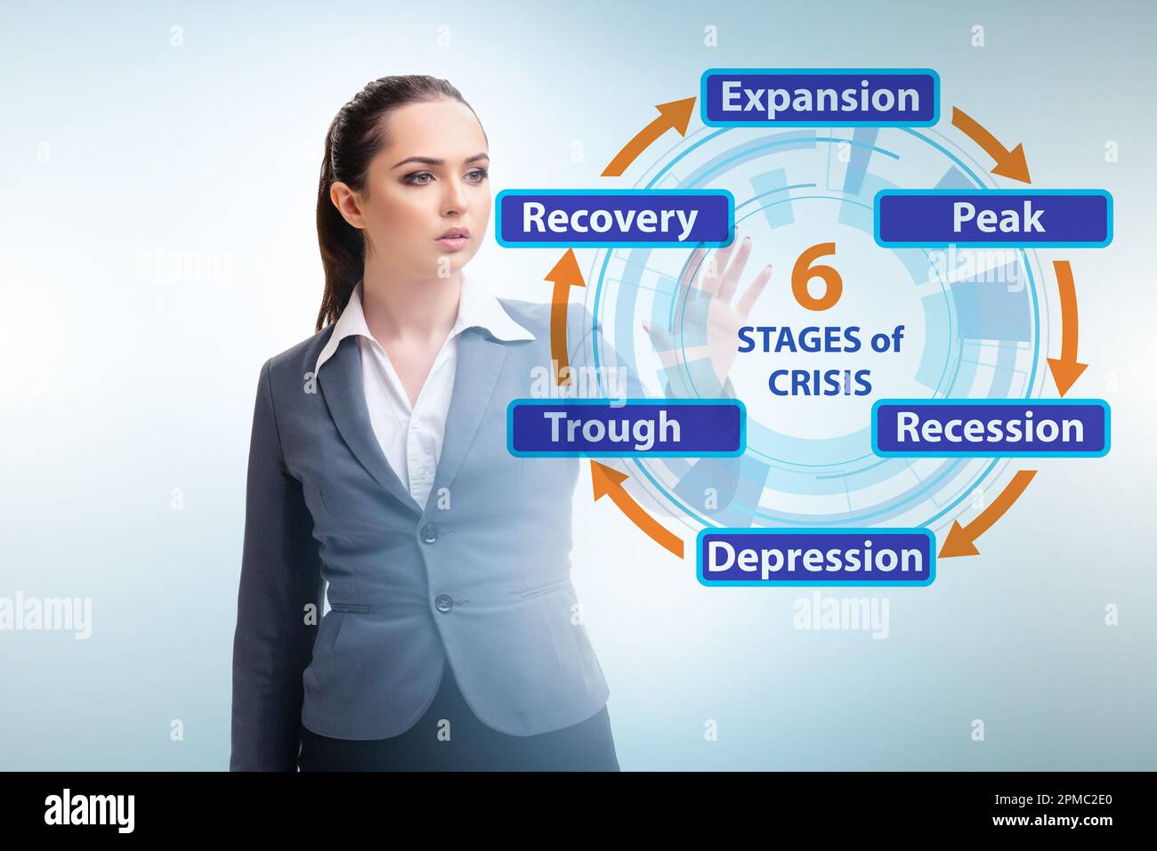 Illustration of the six stages of crisis Stock Photo - Alamy
